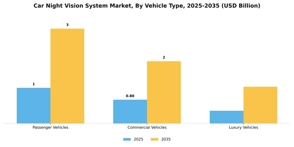 Car Night Vision System Market Segment Image 4