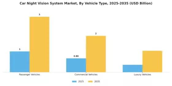 Car Night Vision System Market Segment Image 2
