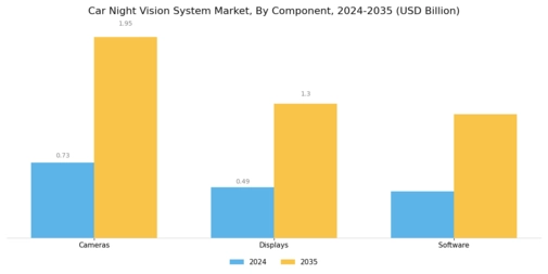 Car Night Vision System Market Segment Image 1
