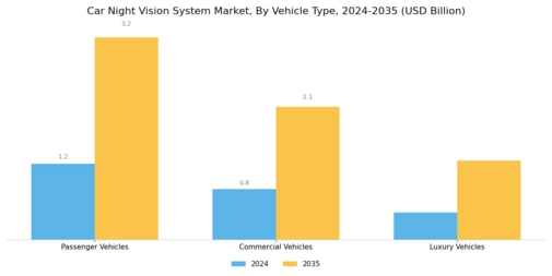 Car Night Vision System Market Segment Image 2