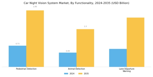 Car Night Vision System Market Segment Image 3