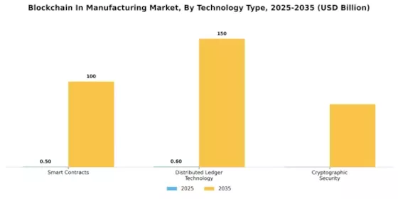 Blockchain In Manufacturing Market Segment Image 2