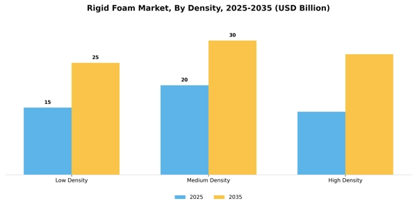 Rigid Foam Market Segment Image 1