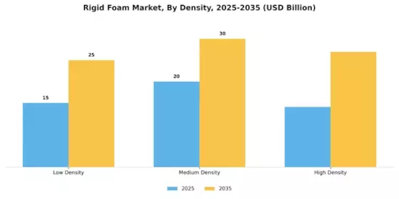 Rigid Foam Market Segment Image 2