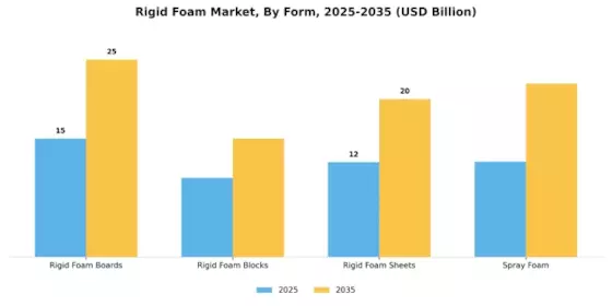 Rigid Foam Market Segment Image 3