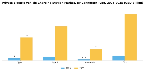 Private Electric Vehicle Charging Station Market Segment Image 2