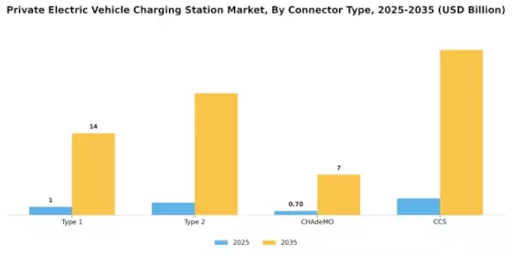 Private Electric Vehicle Charging Station Market Segment Image 2