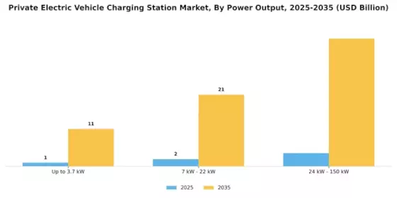 Private Electric Vehicle Charging Station Market Segment Image 3