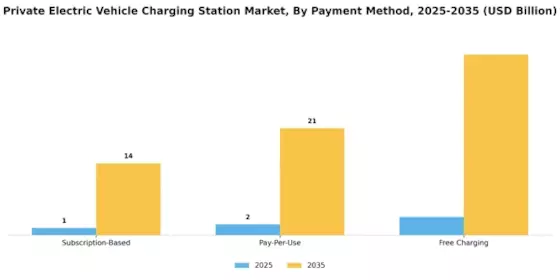 Private Electric Vehicle Charging Station Market Segment Image 4