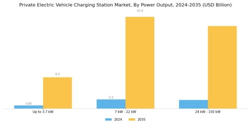 Private Electric Vehicle Charging Station Market Segment Image 3