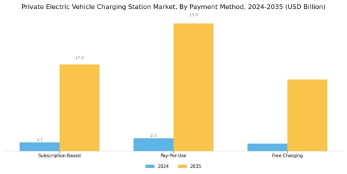 Private Electric Vehicle Charging Station Market Segment Image 4