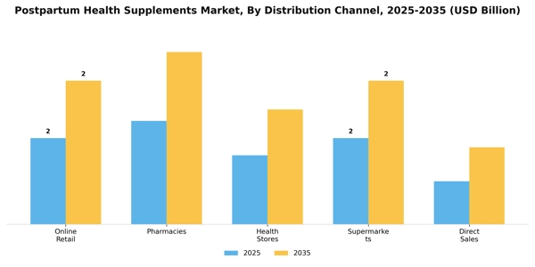 Postpartum Health Supplements Market Segment Image 0
