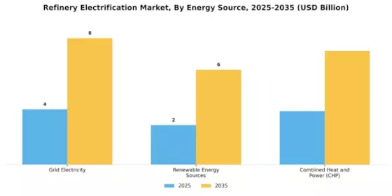 Refinery Electrification Market Segment Image 3
