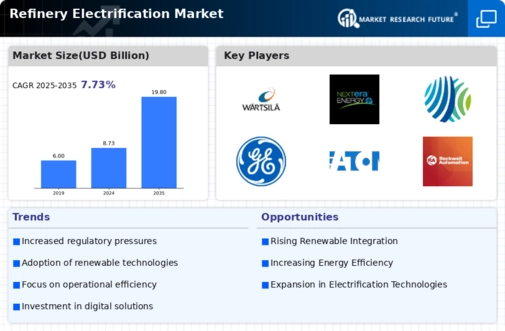 Refinery Electrification Market Infographic