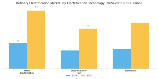 Refinery Electrification Market Segment Image 0