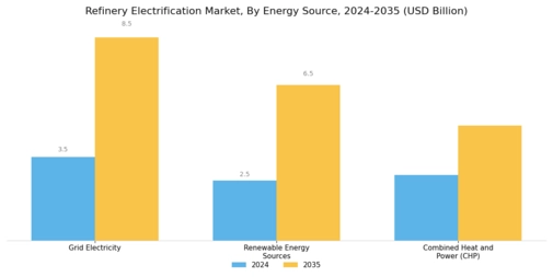 Refinery Electrification Market Segment Image 3