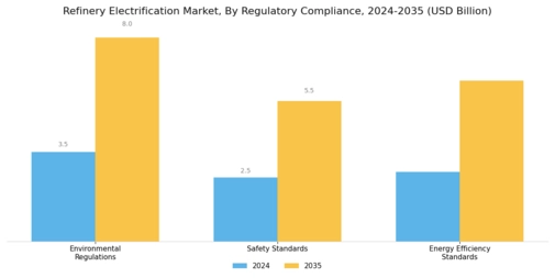 Refinery Electrification Market Segment Image 4