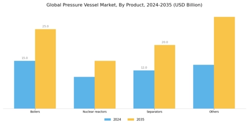 Pressure Vessel Market Segment Image 1