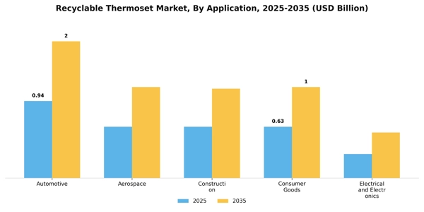 Recyclable Thermoset Market Segment Image 0