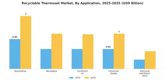 Recyclable Thermoset Market Segment Image 1