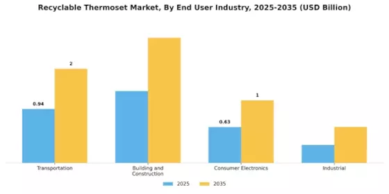 Recyclable Thermoset Market Segment Image 3
