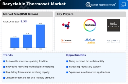 Recyclable Thermoset Market Infographic