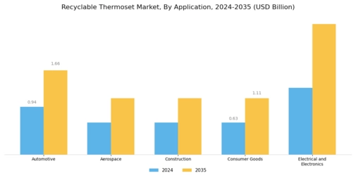 Recyclable Thermoset Market Segment Image 1