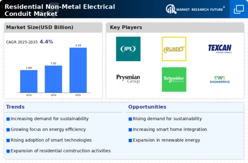 Residential Non Metal Electrical Conduit Market Infographic