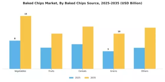 Baked Chips Market Segment Image 0