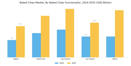 Baked Chips Market Segment Image 1
