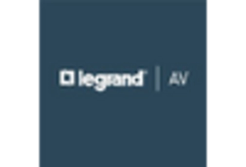 Open Transition Transfer Switch Market key player