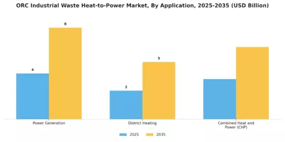 Orc Industrial Waste Heat To Power Market Segment Image 2