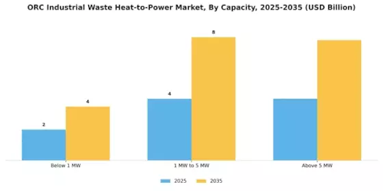 Orc Industrial Waste Heat To Power Market Segment Image 3