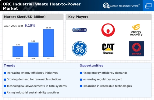 Orc Industrial Waste Heat To Power Market Infographic