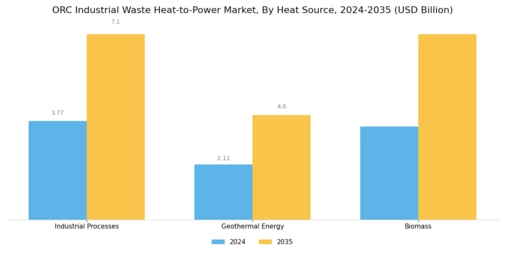 Orc Industrial Waste Heat To Power Market Segment Image 1