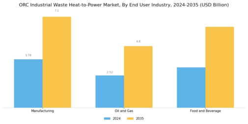 Orc Industrial Waste Heat To Power Market Segment Image 4