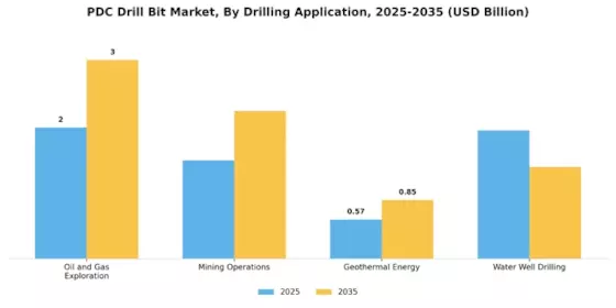 Pdc Drill Bit Market Segment Image 0