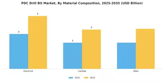 Pdc Drill Bit Market Segment Image 1