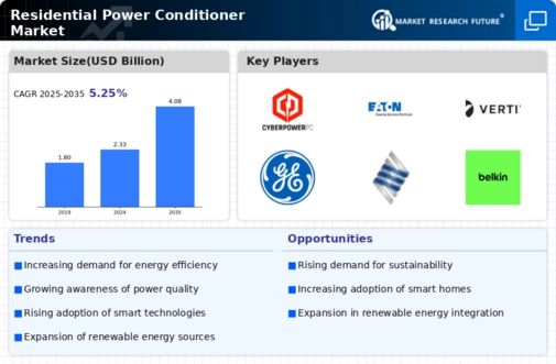 Residential Power Conditioner Market Infographic