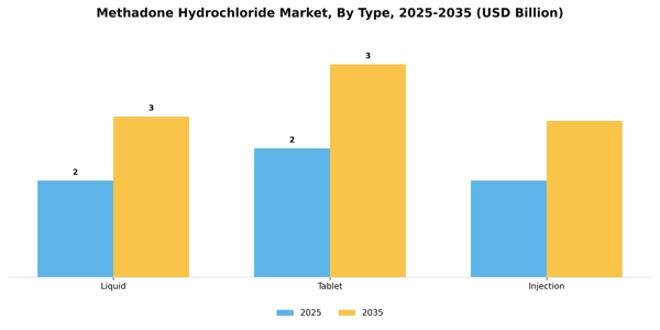 Methadone Hydrochloride Market Segment Image 3