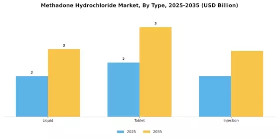 Methadone Hydrochloride Market Segment Image 0