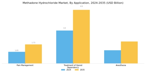 Methadone Hydrochloride Market Segment Image 1