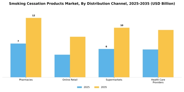 Smoking Cessation Products Market Segment Image 1