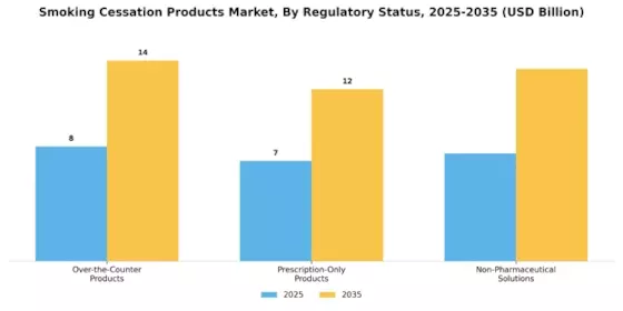 Smoking Cessation Products Market Segment Image 4
