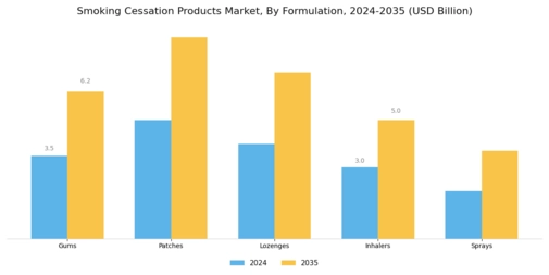 Smoking Cessation Products Market Segment Image 1