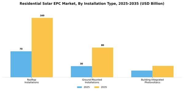 Residential Solar EPC Market Segment Image 1