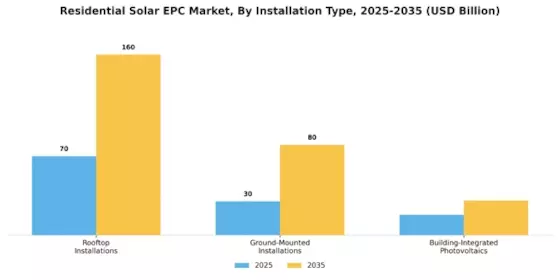 Residential Solar EPC Market Segment Image 2