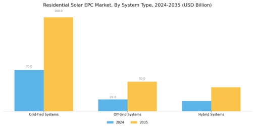 Residential Solar EPC Market Segment Image 1
