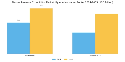 Plasma Protease C1 Inhibitor Market Segment Image 4