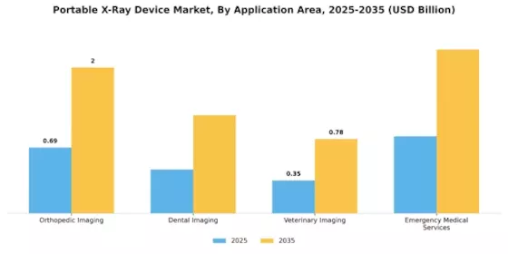 Portable X-Ray Device Market Segment Image 1